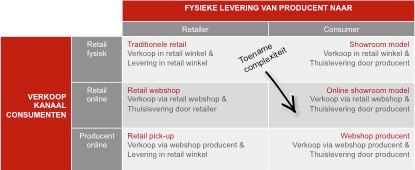 Eurogroup Consulting - Ecommerce (2) Eurogroup Consulting - Ecommerce (2)